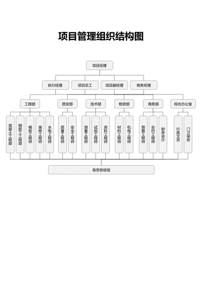 简约灰色项目管理组织结构图