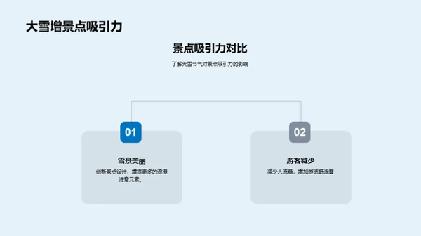 大雪节气旅游研究