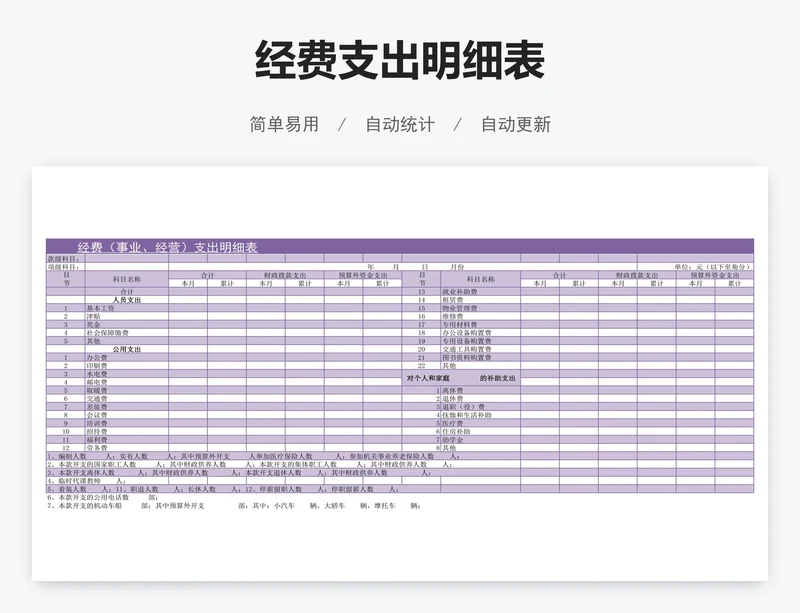 经费支出明细表