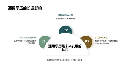 学历选择的艺术