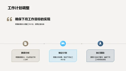 运营数据洞察与展望