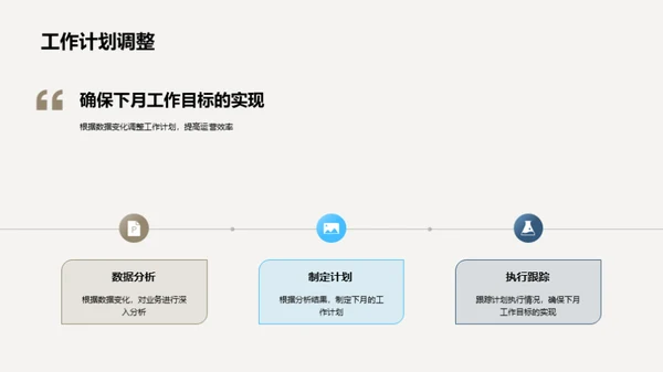 运营数据洞察与展望