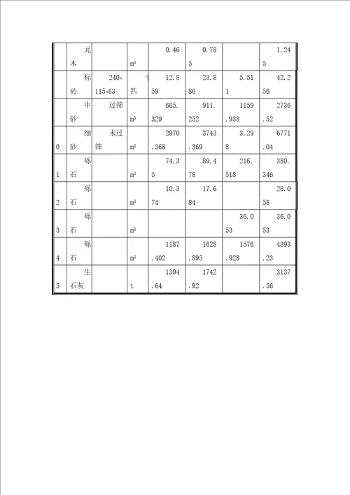 某厂房施工组织设计方案