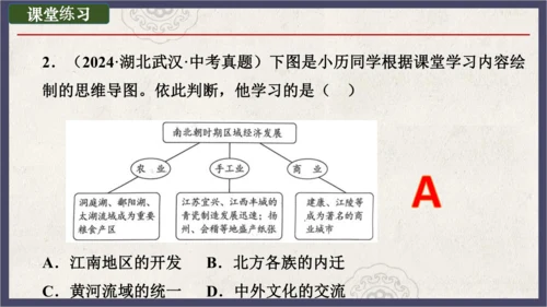 第18课 东晋南朝政治和江南地区开发  课件