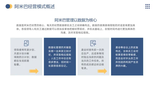 商务风阿米巴经营打造员工自主经营模式企业员工培训通用模板PPT