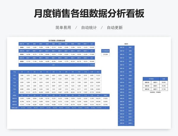 月度销售各组数据分析看板