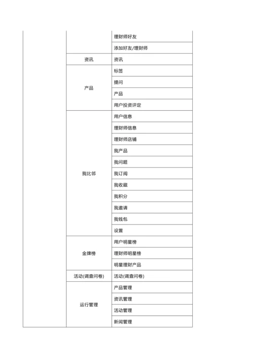 金融软件手机端需求分析新版说明书.docx