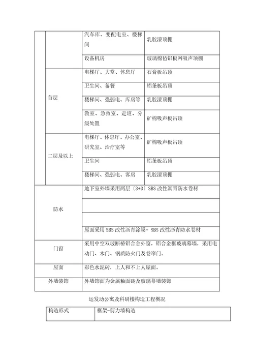 某项目绿色建筑示范工程可行性研究报告