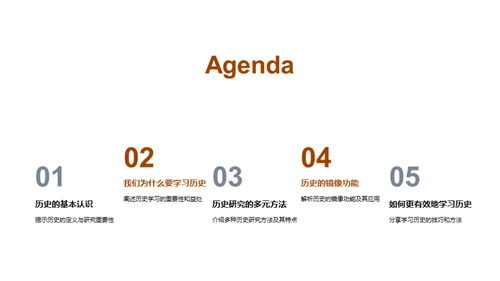 历史的智慧之门