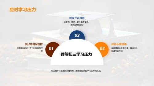 初三学习成长计划
