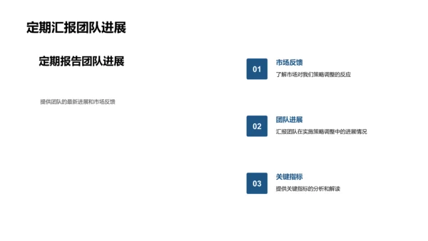 战略规划与实施