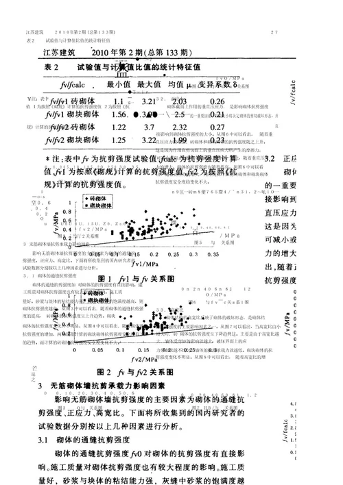 无筋砌体墙抗剪承载力计算方法的比较