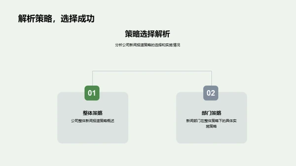 新闻报道策略优化