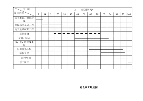 施工进度图和平面图汇总