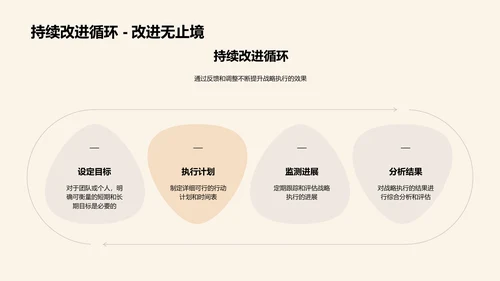 新能源领域转型