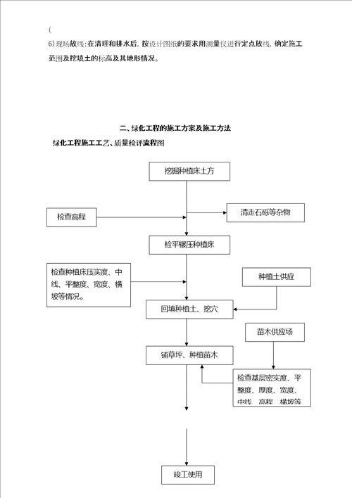 隔离带景观工程施工组织设计方案修订稿