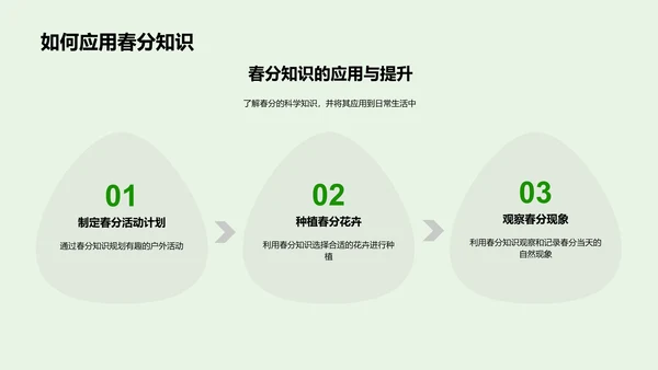 春分的科学内涵