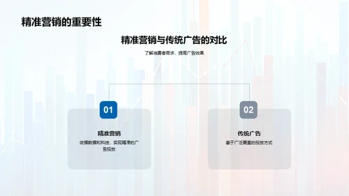 掌握精准营销