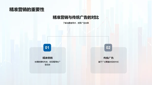 掌握精准营销