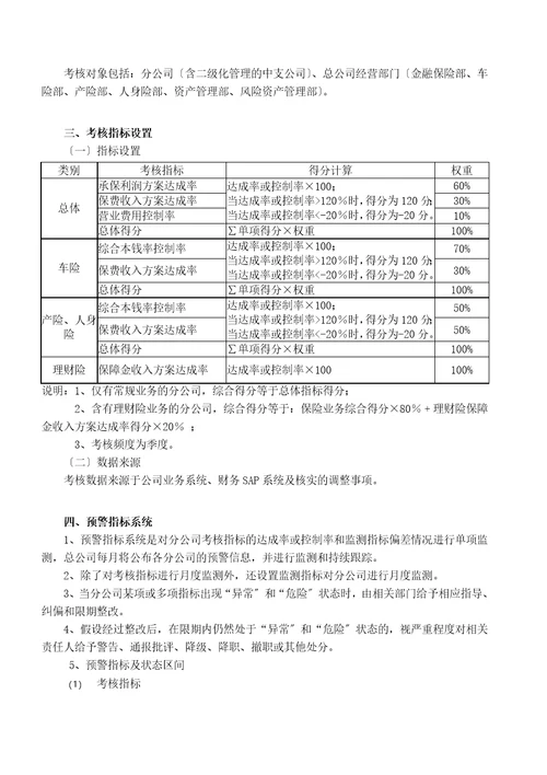 某保险公司年度经营绩效考核方案document7页