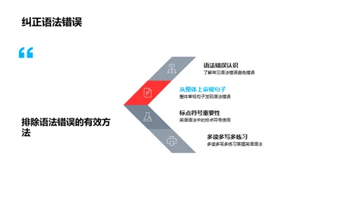 英语全方位掌握