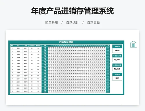 年度产品进销存管理系统