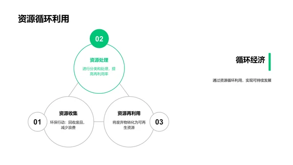 植树节环保实践报告