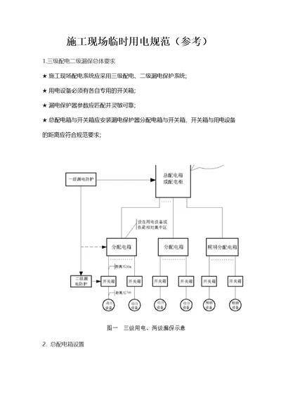 施工现场临时用电规范(示意图)