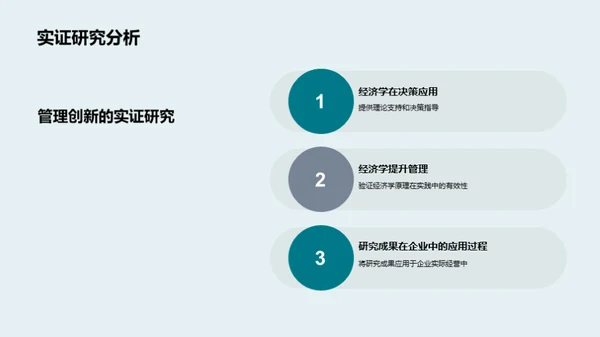管理学实践与创新