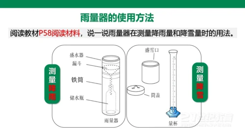 3.3 降水的变化与分布(21世纪)