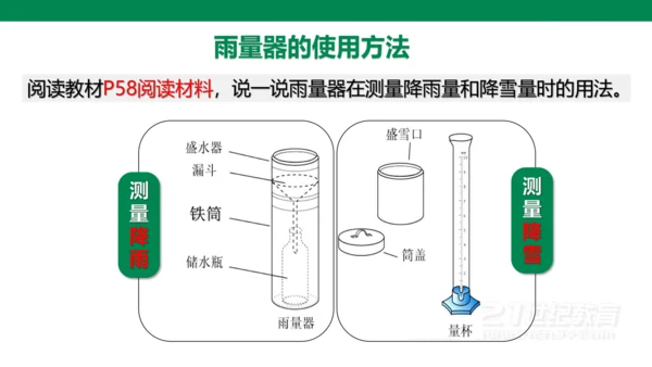 3.3 降水的变化与分布(21世纪)
