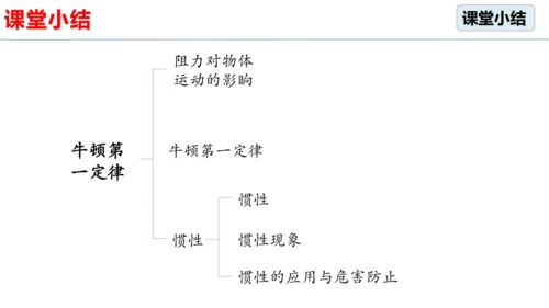 8.1牛顿第一定律（第2课时）课件