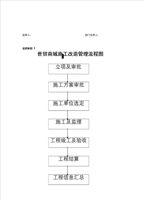 工程施工改造流程