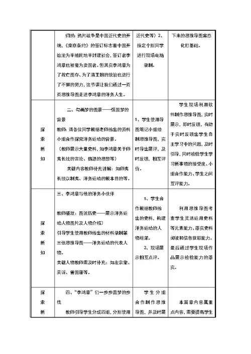 高中历史之历史百科思维导图引入洋务运动学习素材