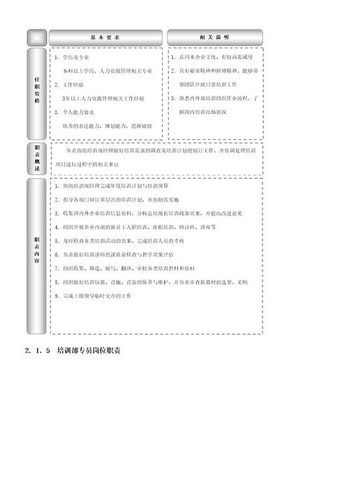 实用培训管理工具大全章小节HR猫猫