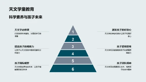 夏至的科学启蒙