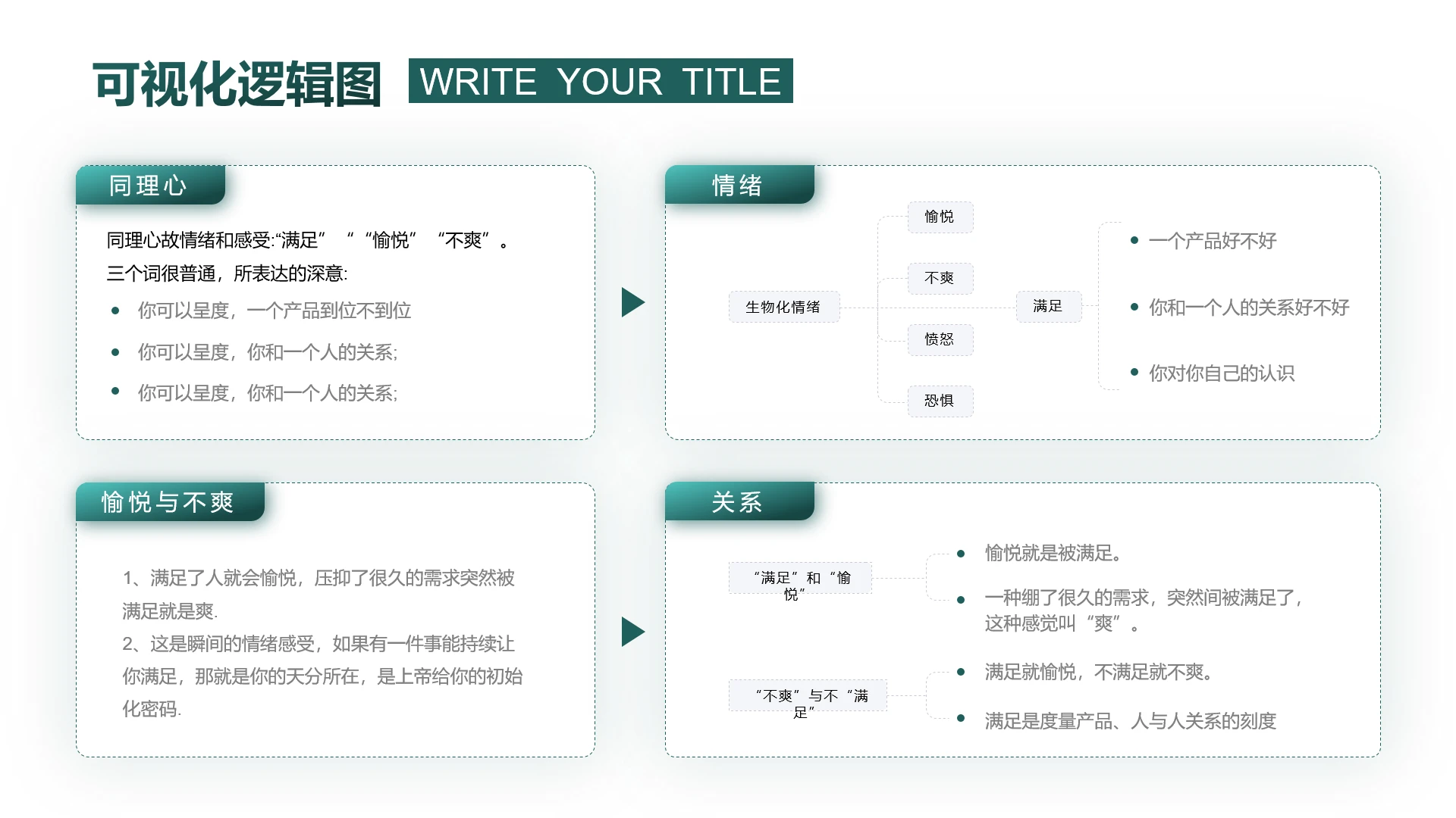 绿色可视化逻辑图矩阵