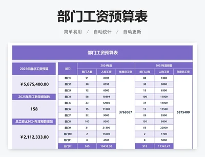 部门工资预算表