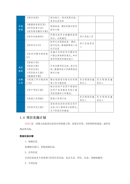 软件综合项目实施管理专题计划.docx