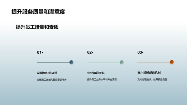 客运站运营优化策略