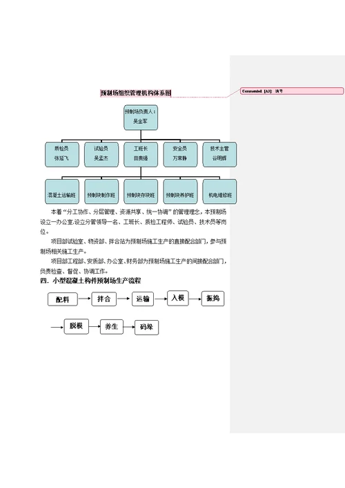 二分部 小型混凝土构件预制厂申请验收方案