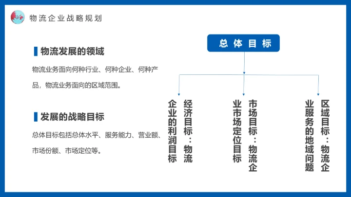 蓝色物流战略规划航空物流动态PPT模板