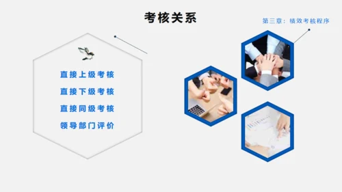 员工绩效KPI考核管理通用PPT模板