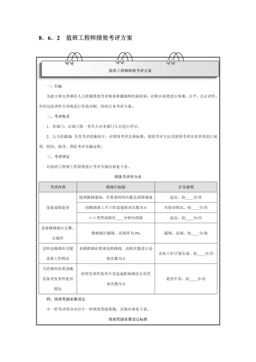 工程部绩效考核模板.docx