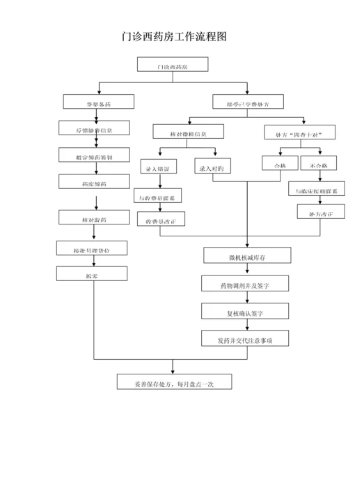 操作标准流程.docx