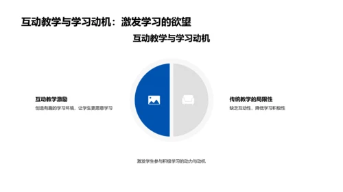 互动教学创新