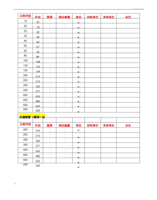 镀锌钢管验收标准及壁厚重量.docx