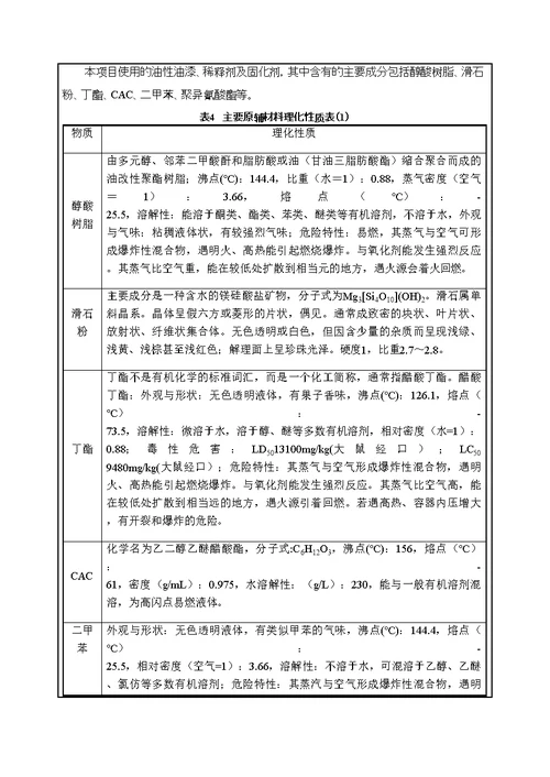 某柜业公司厂房建设项目环境影响报告表