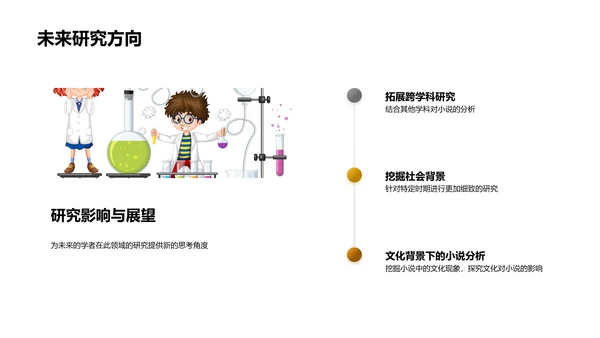 小说社会影响研究报告PPT模板