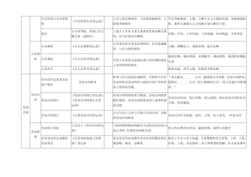 尽职调查方案.docx